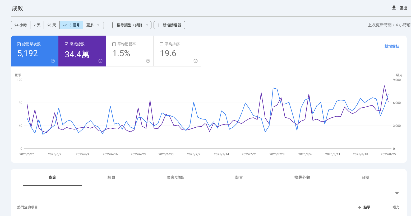 Google Search Console 是什麼？Google SEO與AI時代的SEO行銷監測全攻略戰國策 台灣SEO優化服務