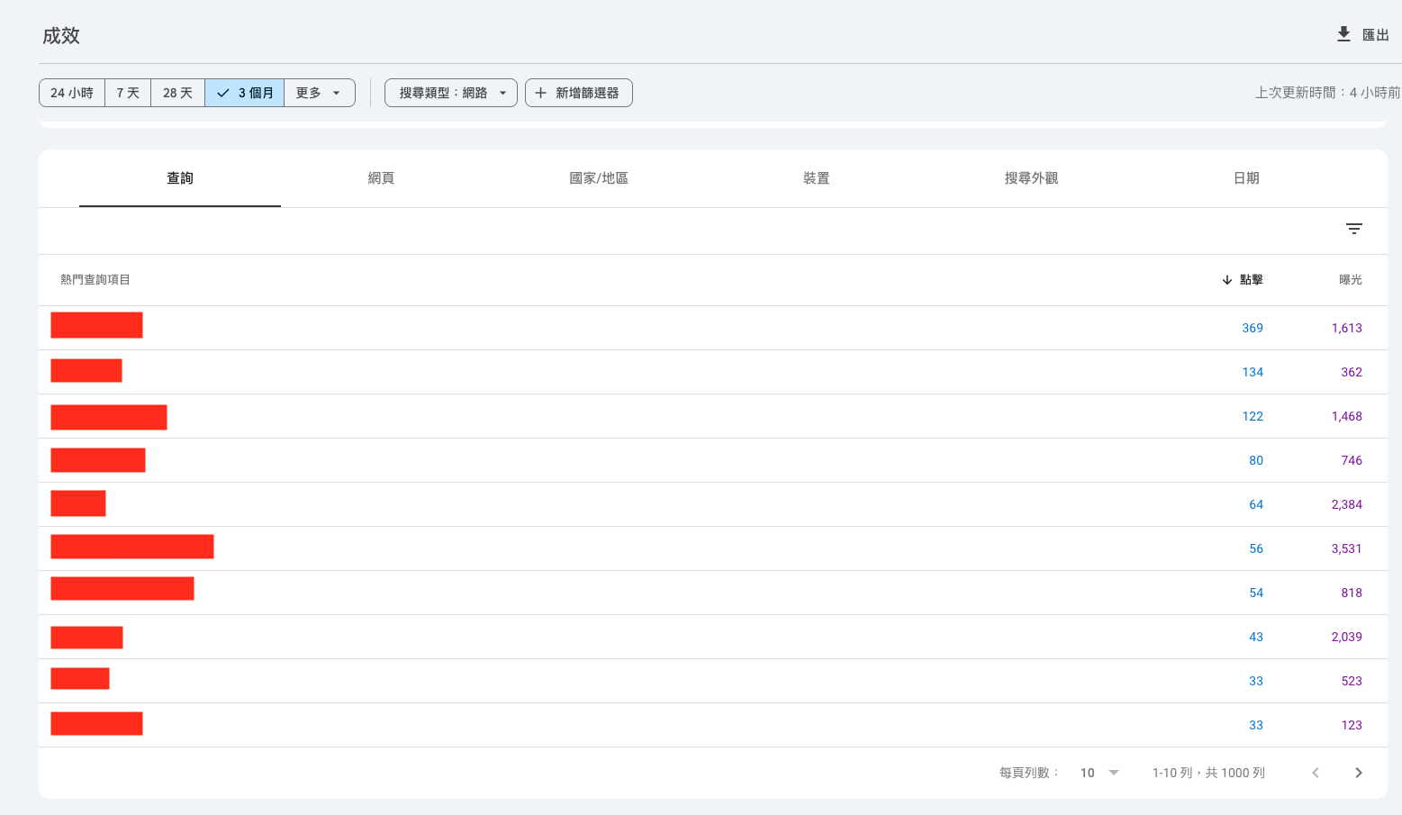 Google Search Console 是什麼？Google SEO與AI時代的SEO行銷監測全攻略戰國策 台灣SEO優化服務