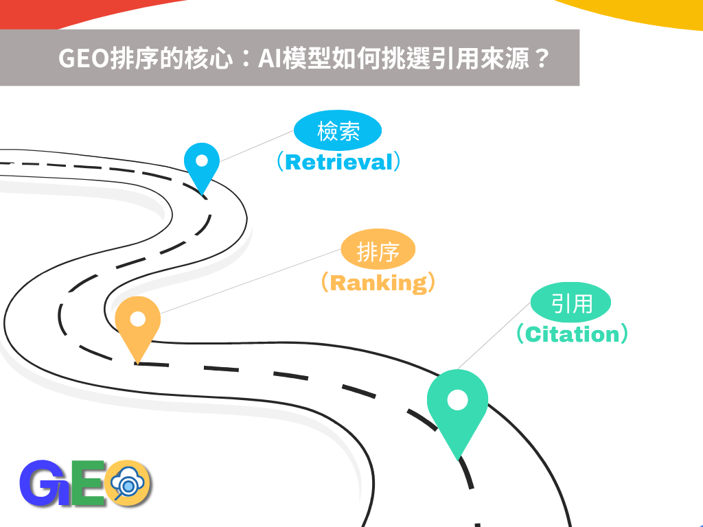 GEO排序的核心：AI模型如何挑選引用來源？