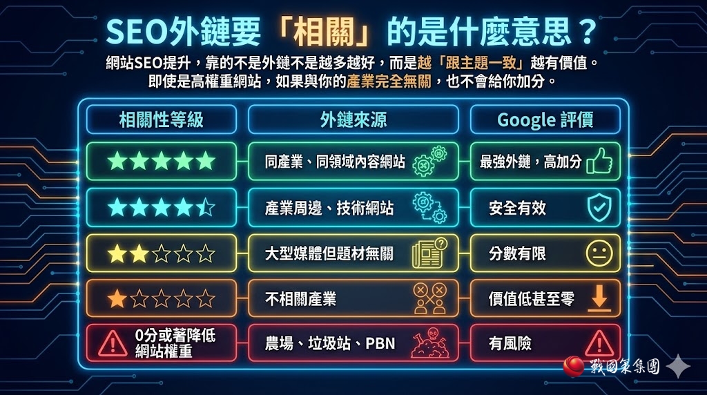 什麼是SEO外鏈？從搜尋原理到外鏈策略，一次掌握 2026最關鍵的排名方法戰國策 台灣SEO優化服務