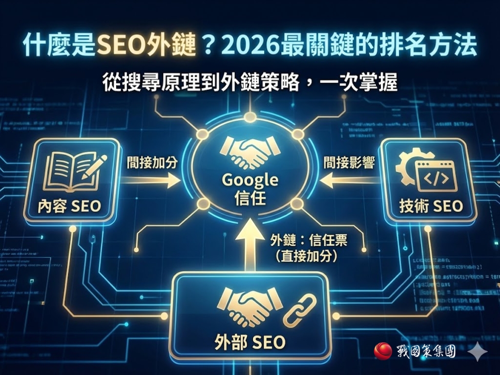 什麼是SEO外鏈？從搜尋原理到外鏈策略，一次掌握 2026最關鍵的排名方法戰國策 台灣SEO優化服務