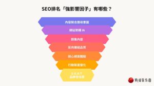 SEO排名 強因子