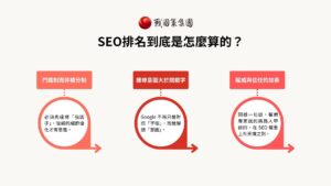 SEO排名到底是怎麼算的？