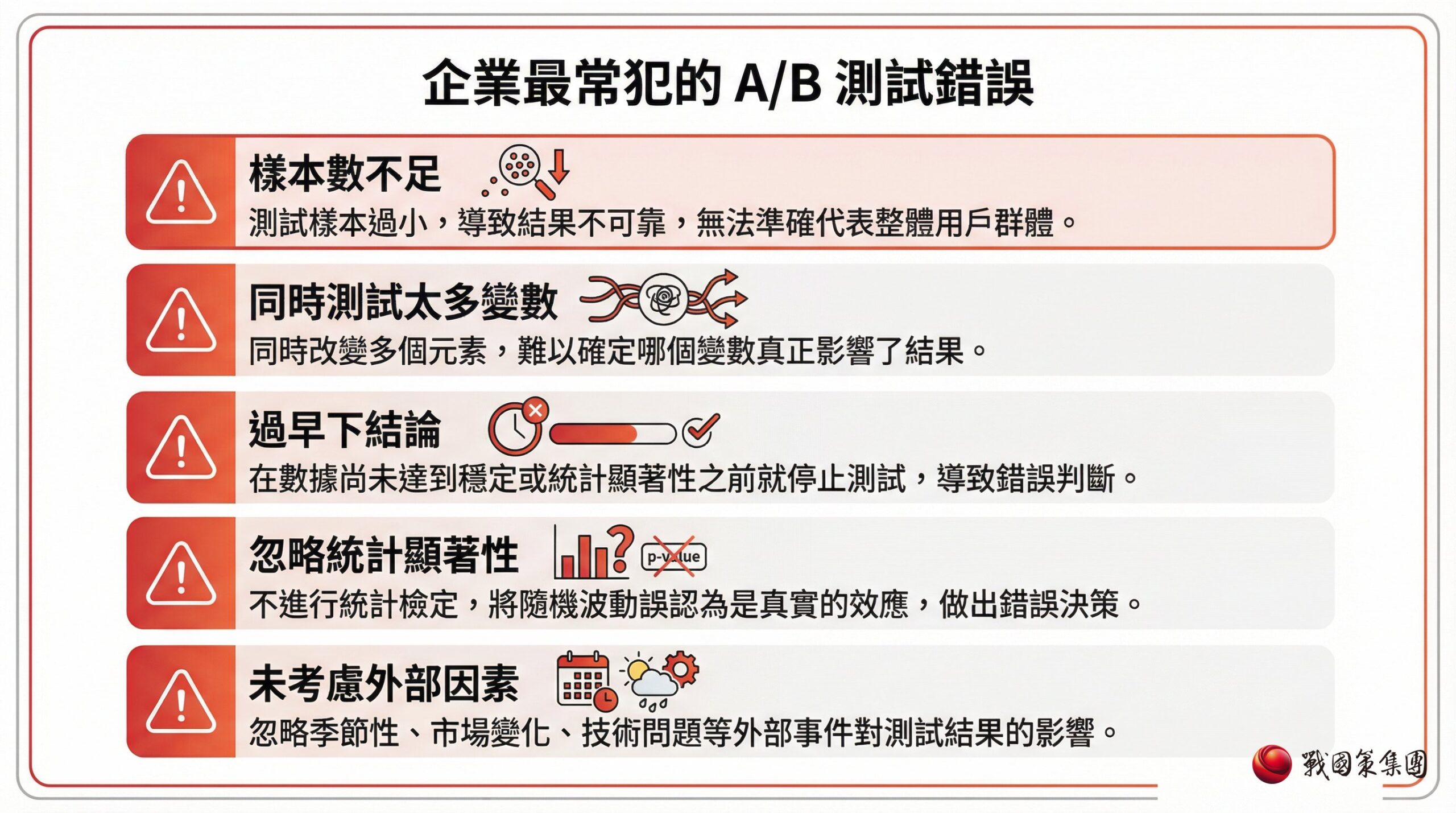A/B 測試常見錯誤與避坑指南