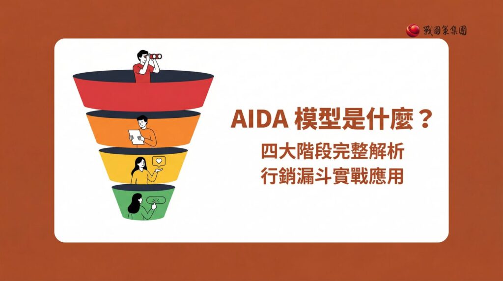 AIDA 模型行銷漏斗完整解析封面圖