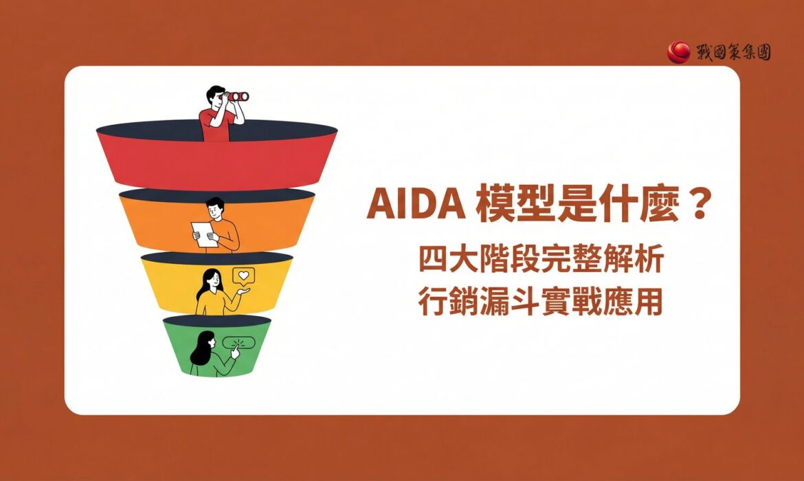 AIDA 模型行銷漏斗完整解析封面圖