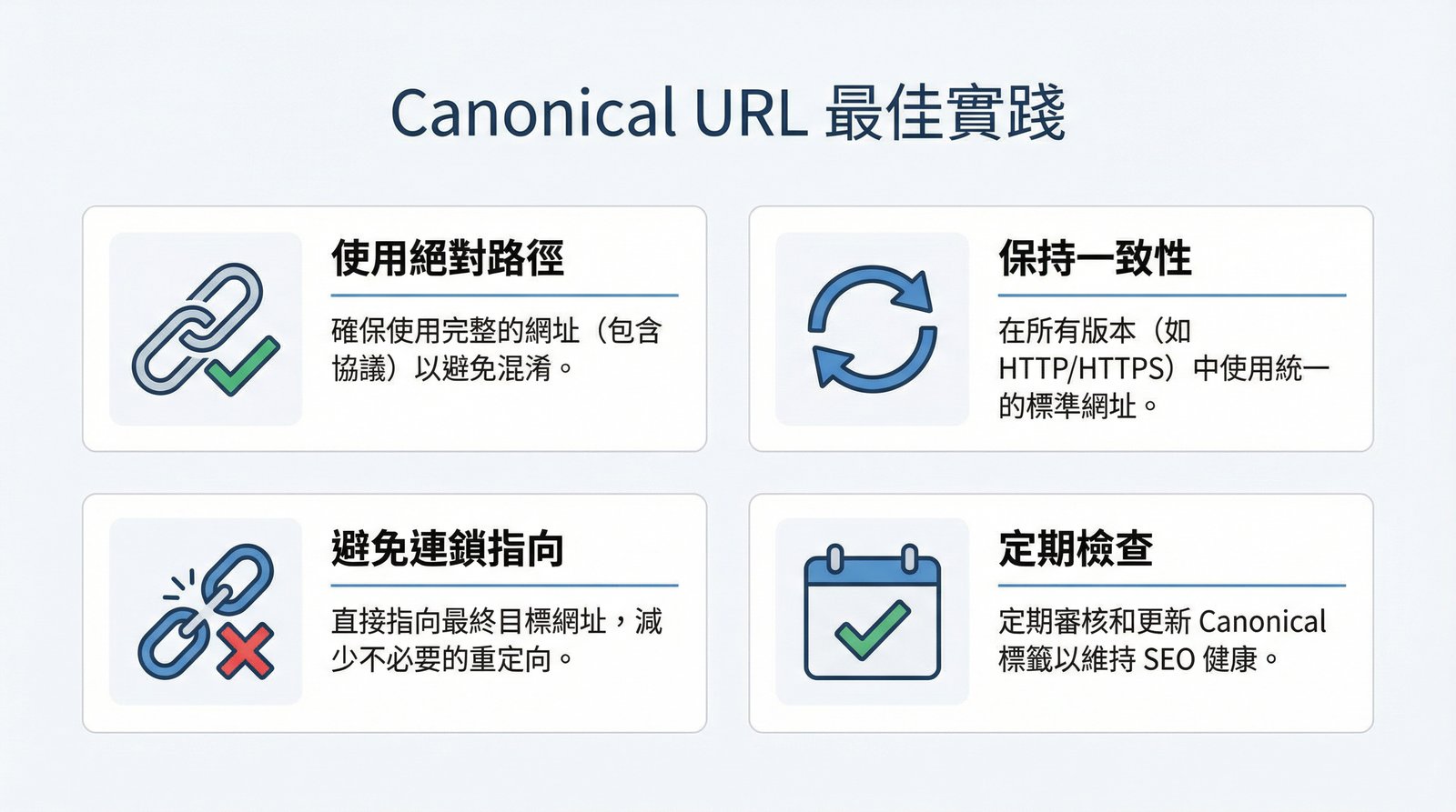 Canonical URL 最佳實踐清單
