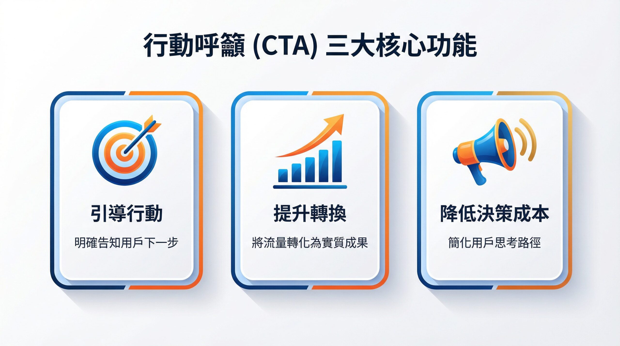 CTA是什麼-配圖1