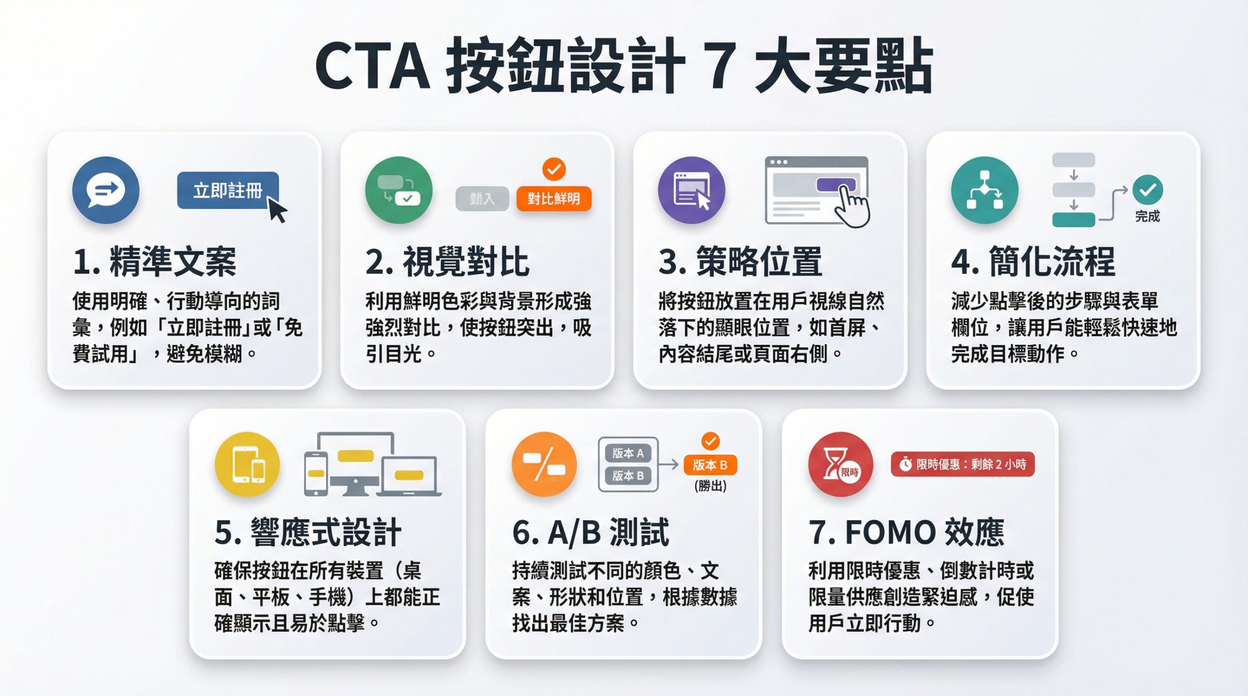 CTA按鈕設計-配圖2