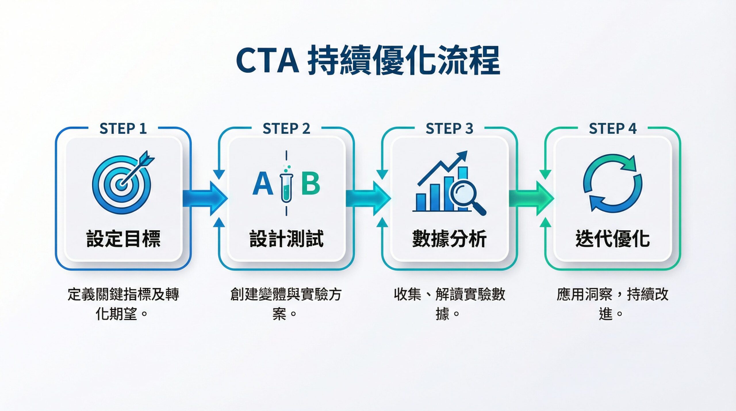 行動呼籲案例-配圖3