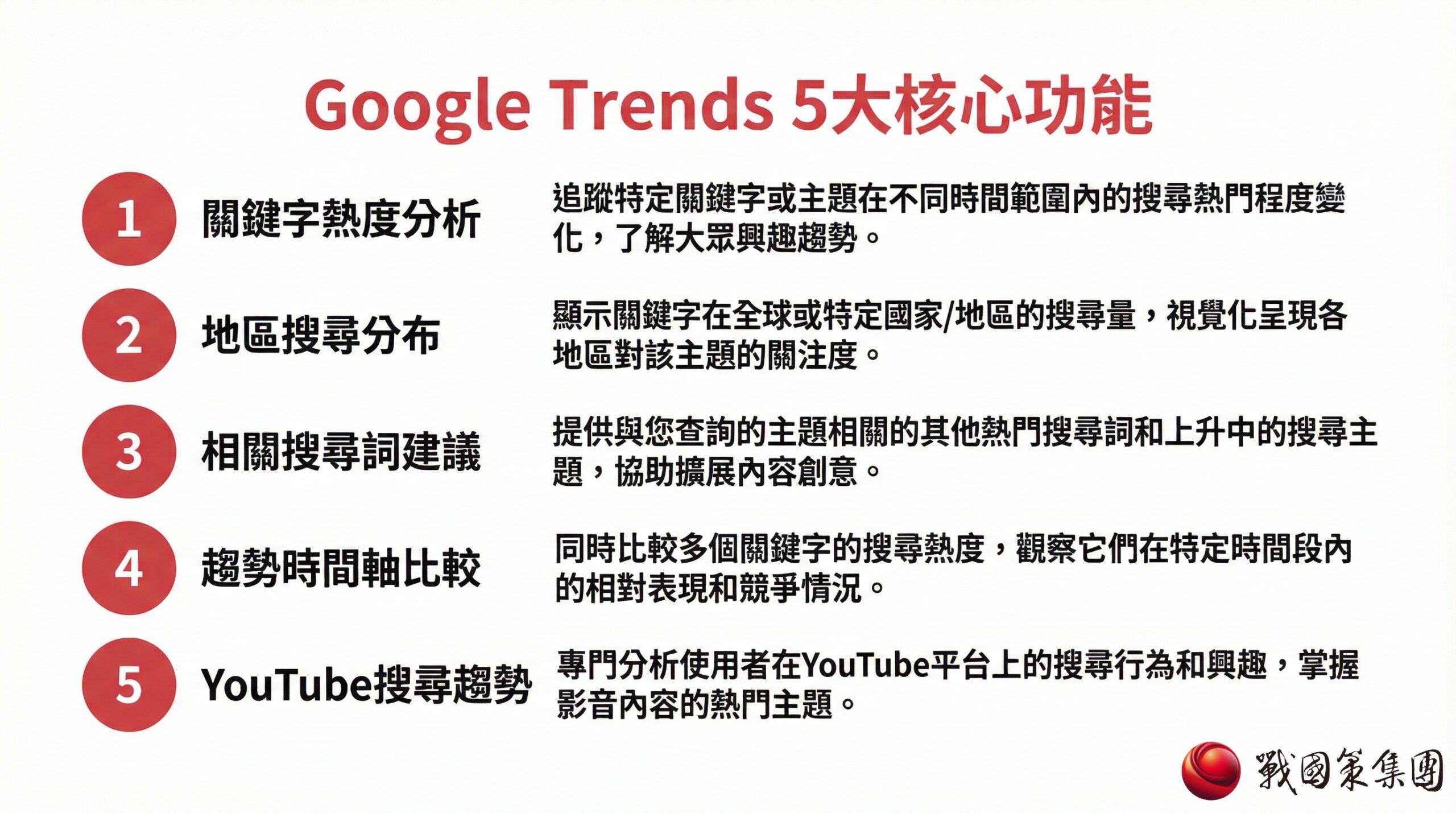 Google Trends 5步驟操作教學