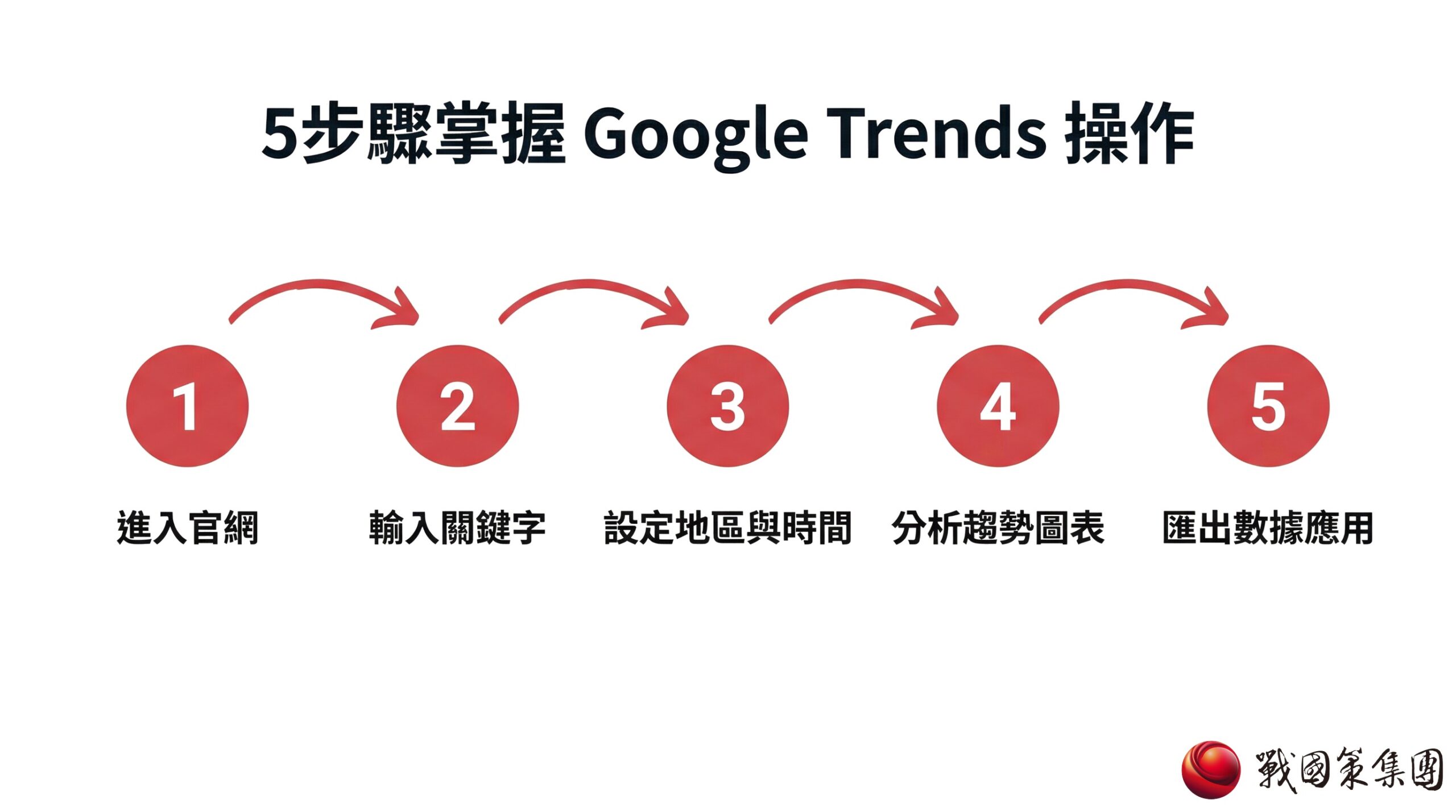 2026 AEO 內容策略四大核心