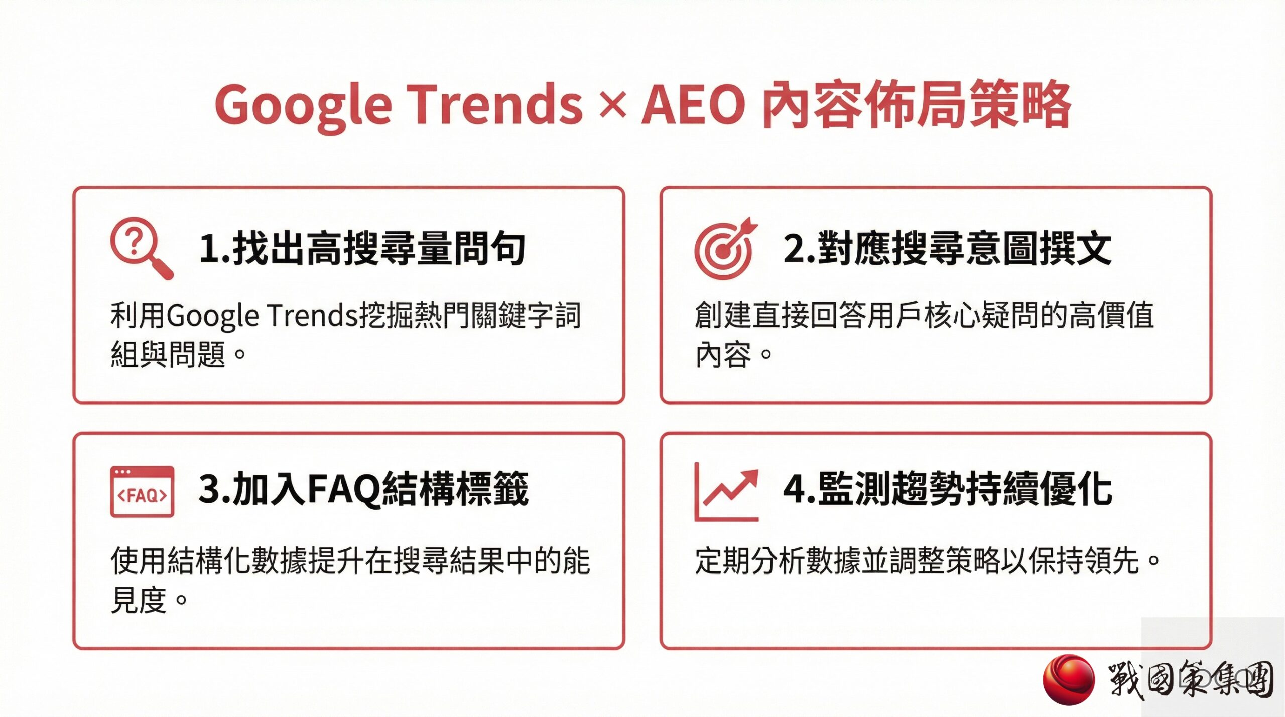 為什麼企業需要 Google Trends