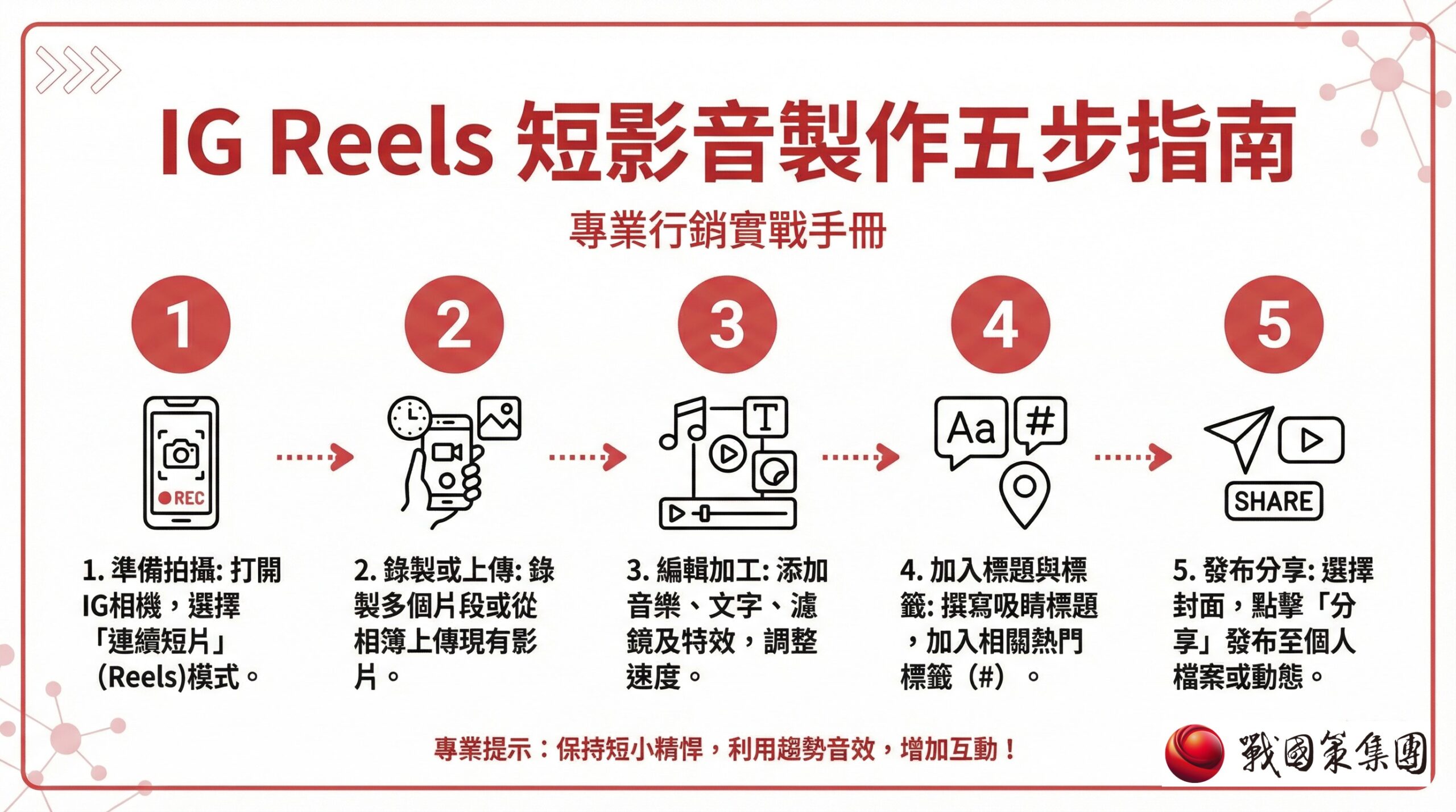限時動態與 Reels 功能比較