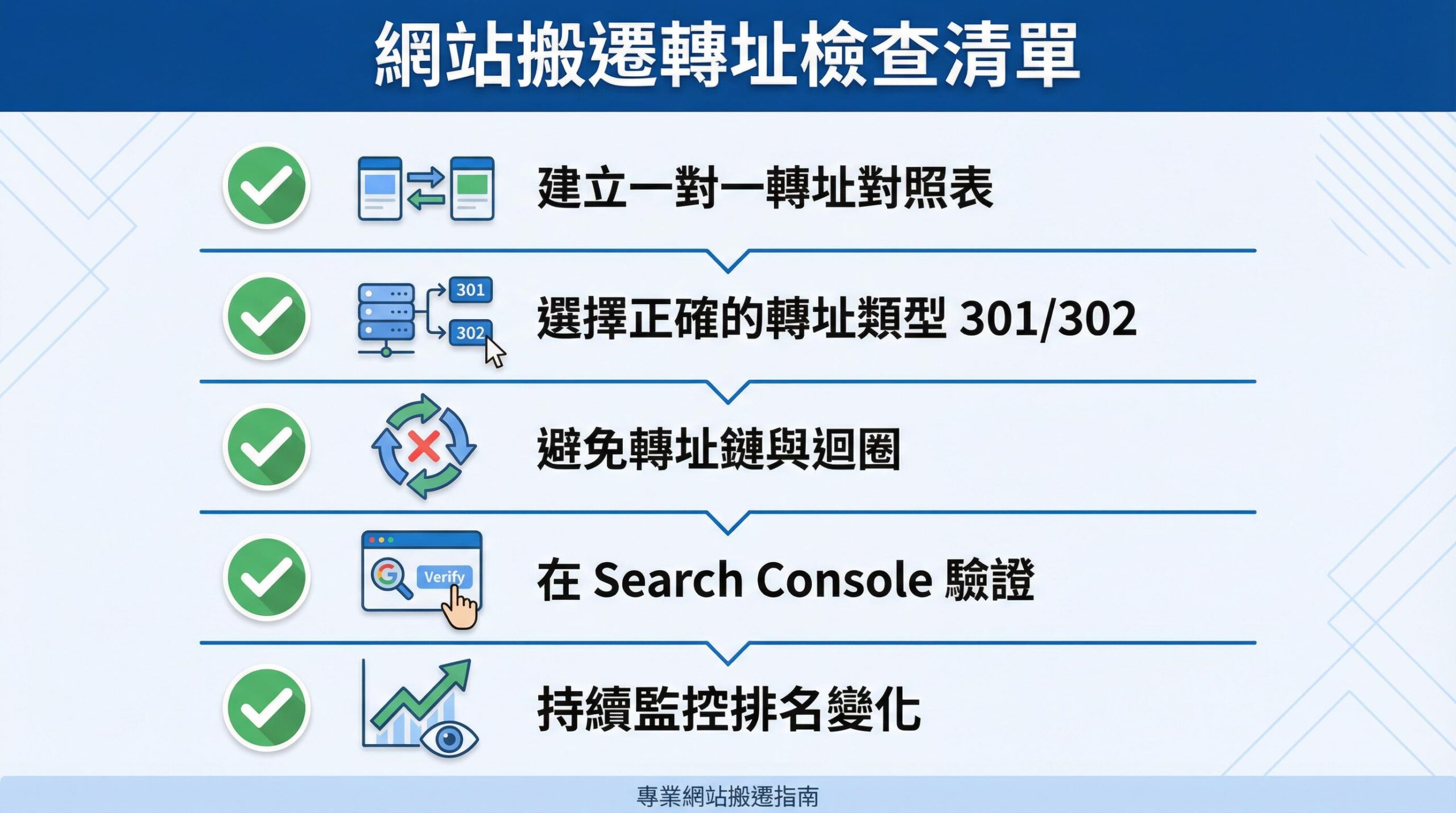網站搬遷轉址檢查清單圖