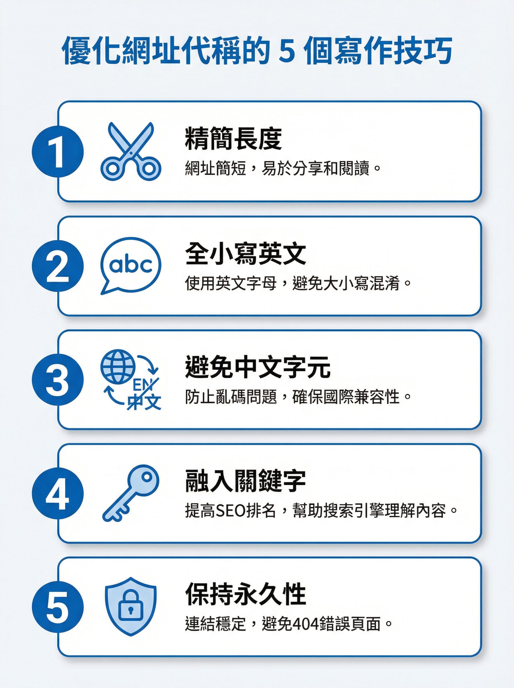 URL Slug 撰寫技巧與連字號使用規範