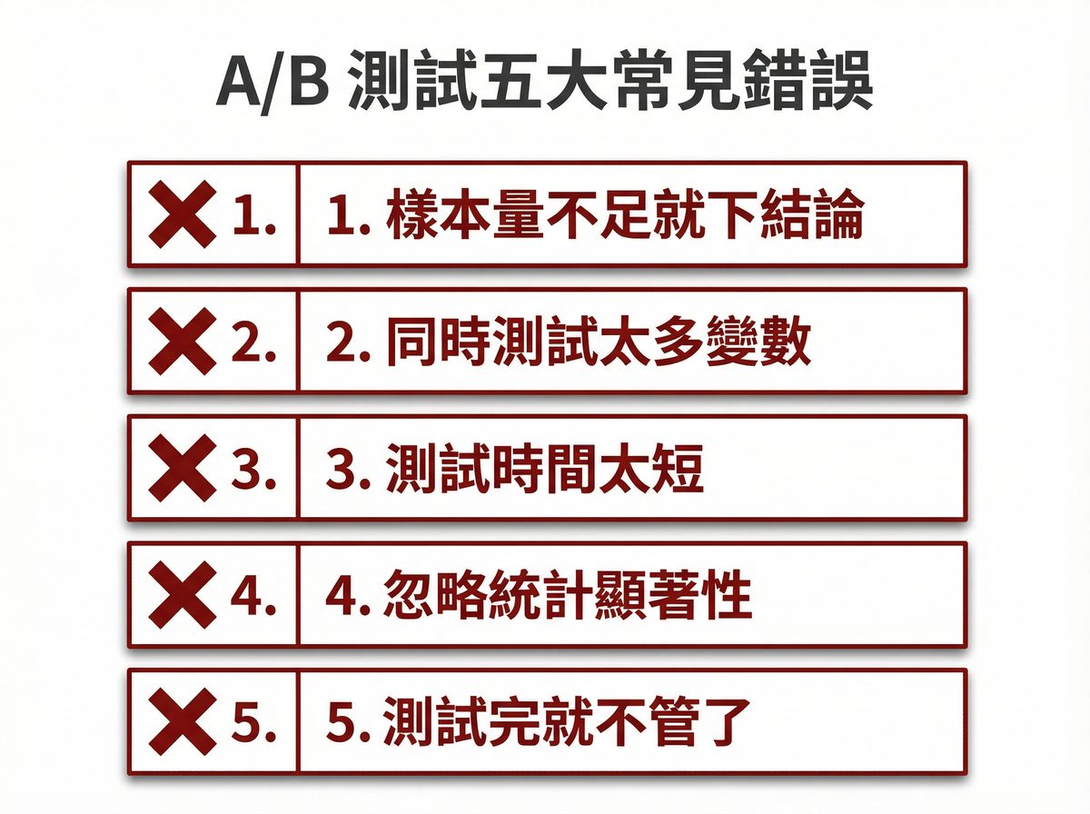 A/B 測試五大常見錯誤