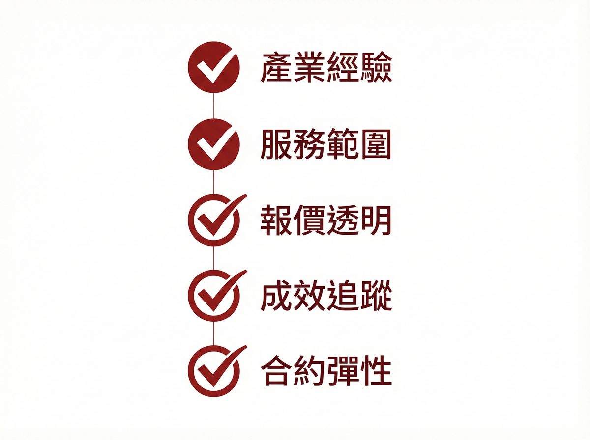 挑選廣告代理商五大評估指標：產業經驗、服務範圍、報價透明、成效追蹤、合約彈性