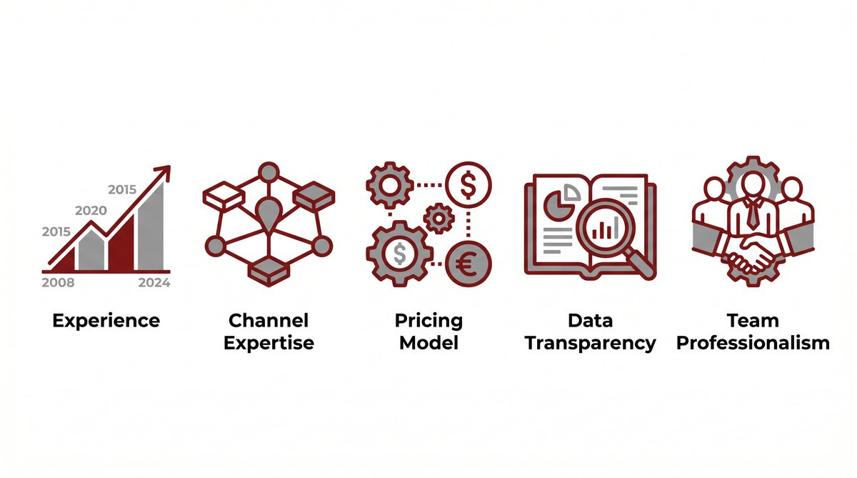 挑選廣告代理商的5大指標