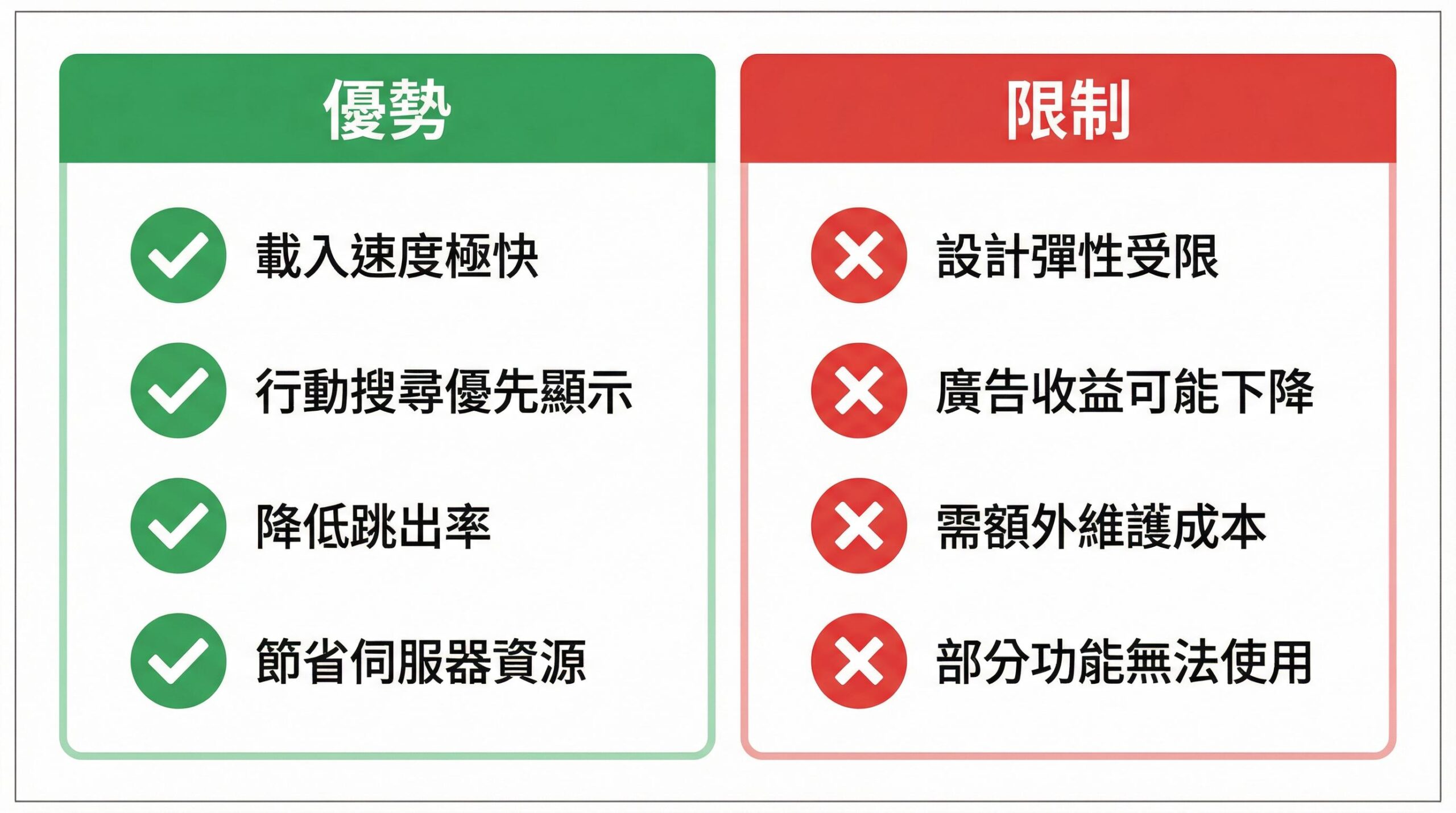 AMP 優勢與限制比較圖
