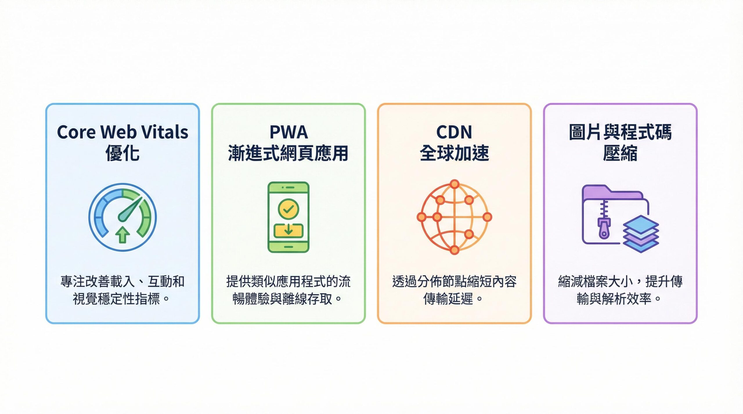 AMP 替代方案：現代網頁速度優化策略