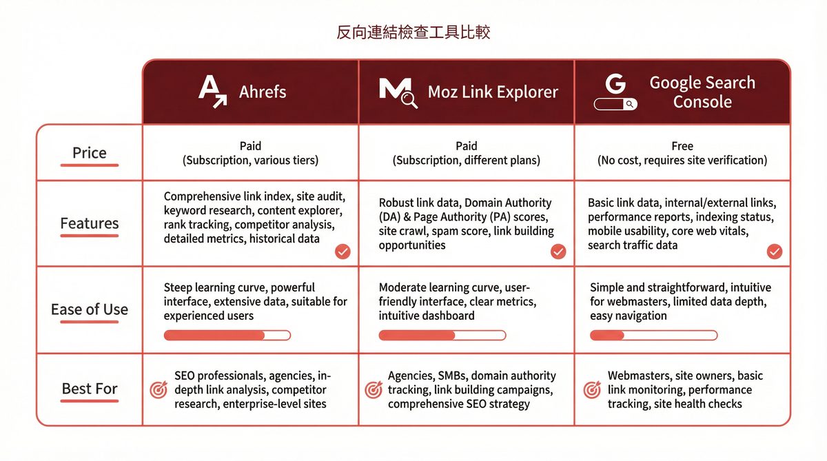 反向連結檢查工具比較圖