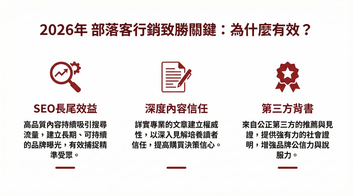 2026年部落客行銷致勝關鍵：SEO長尾效益、深度內容信任、第三方背書