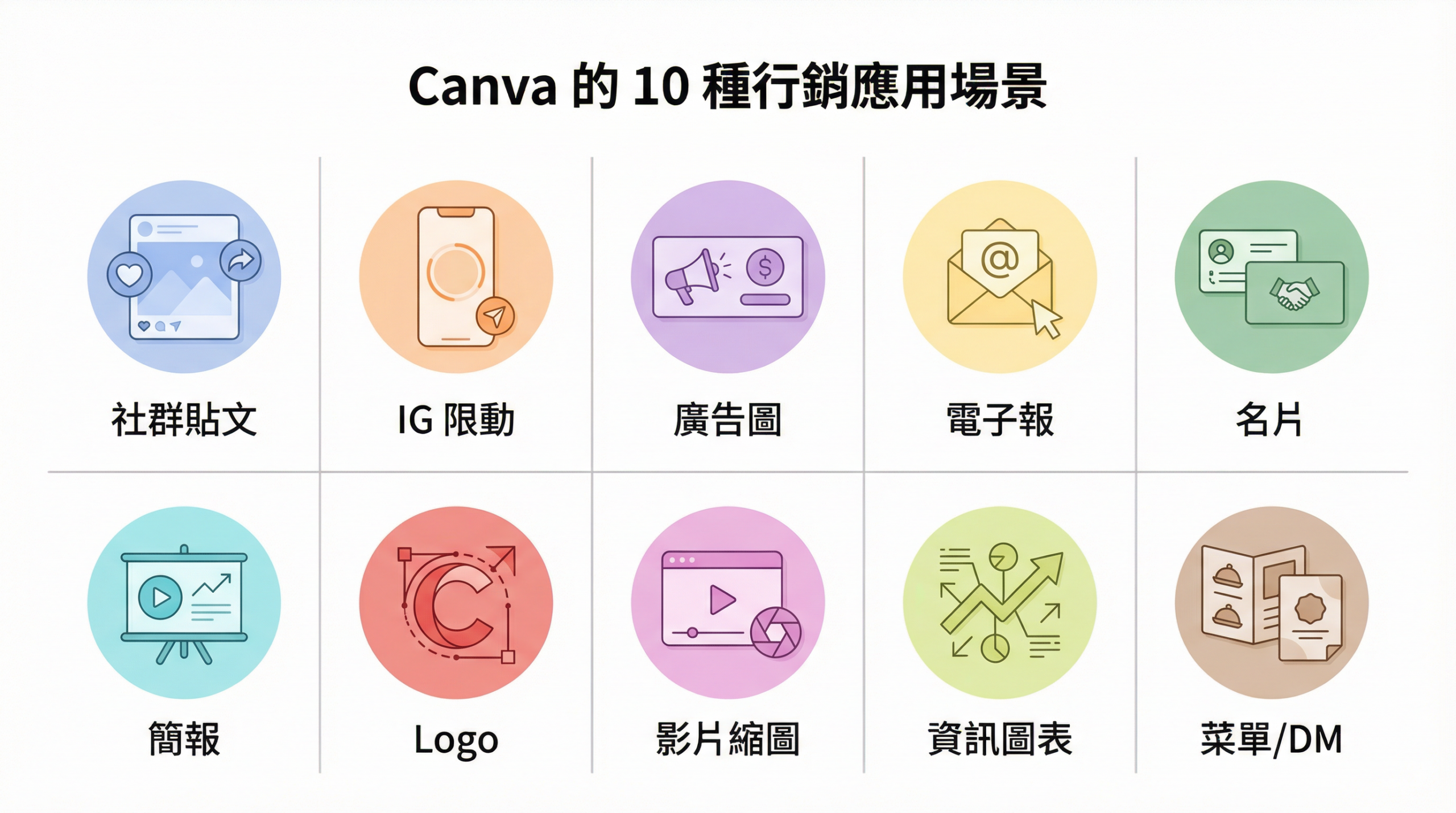 Canva 十大行銷應用場景：社群貼文、IG 限動、廣告圖、電子報、名片、簡報、Logo、影片縮圖、資訊圖表、菜單 DM
