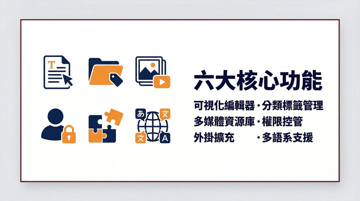 CMS 系統六大核心功能完整拆解