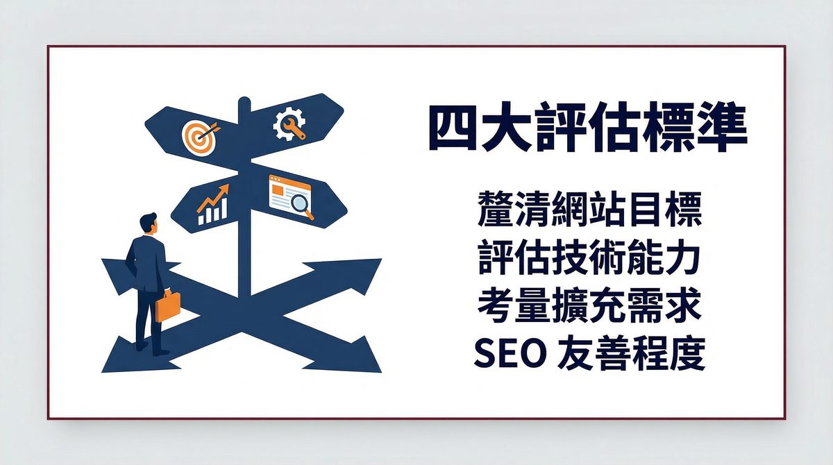 台灣企業選擇 CMS 系統的四大評估標準