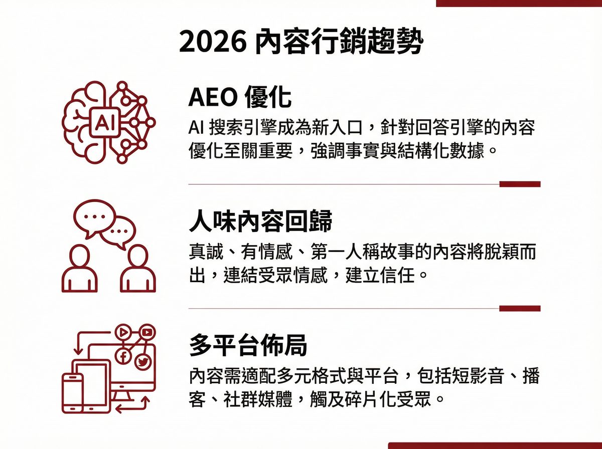 2026 內容行銷趨勢：AEO 優化、人味內容回歸、多平台佈局