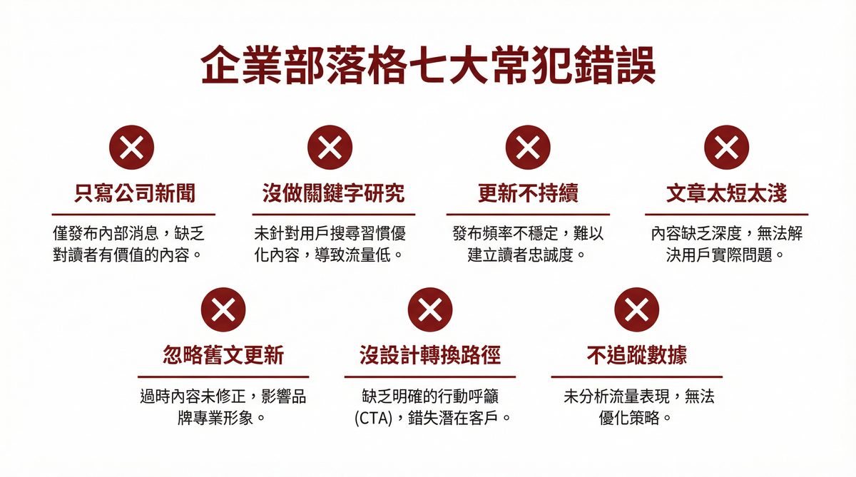 企業部落格七大常犯錯誤