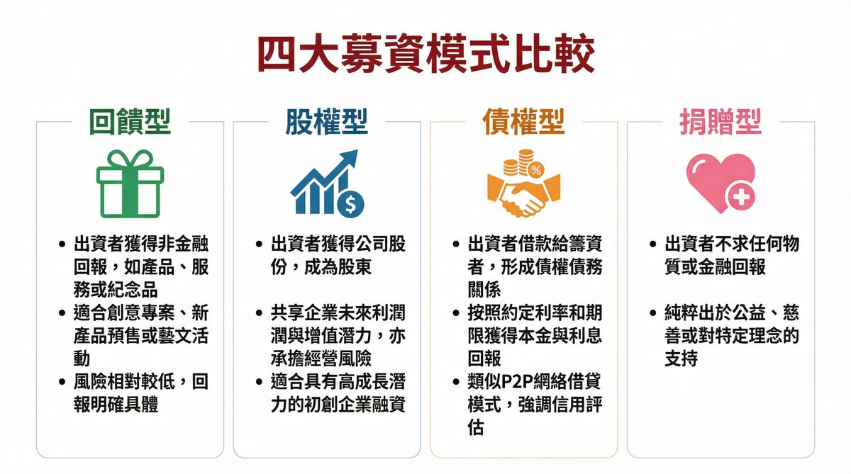台灣六大群眾募資平台比較：嘖嘖、flyingV、挖貝、群募貝果、紅龜、嘉鼎