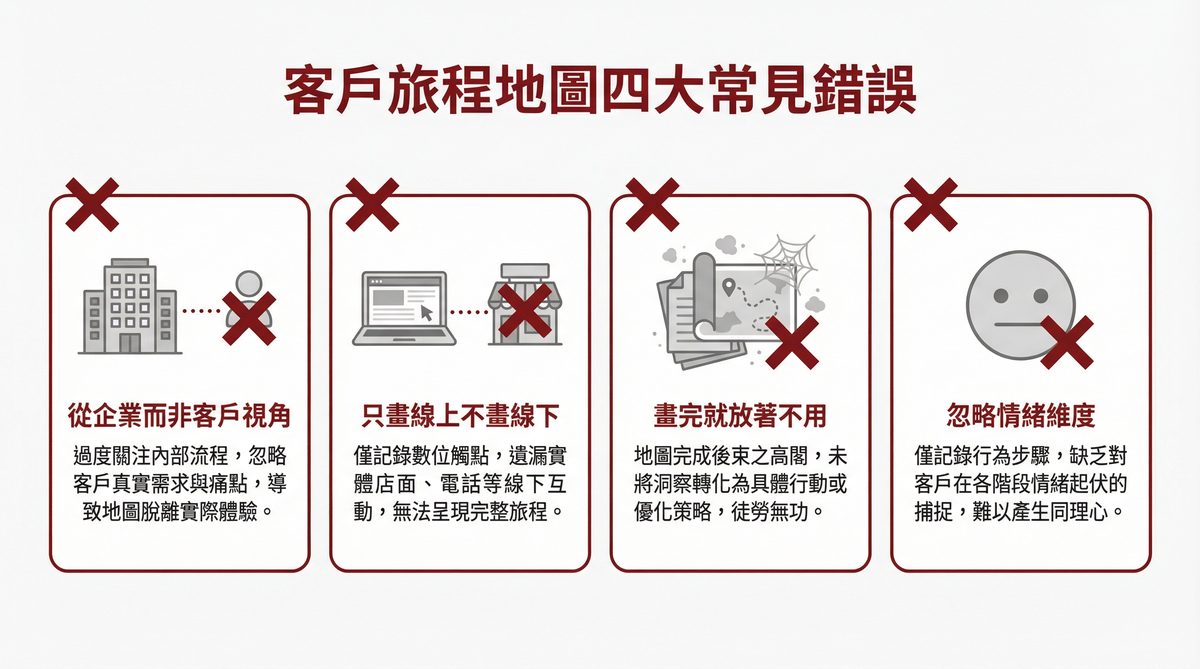 客戶旅程地圖四大常見錯誤：從企業而非客戶視角、只畫線上不畫線下、畫完就放著不用、忽略情緒維度