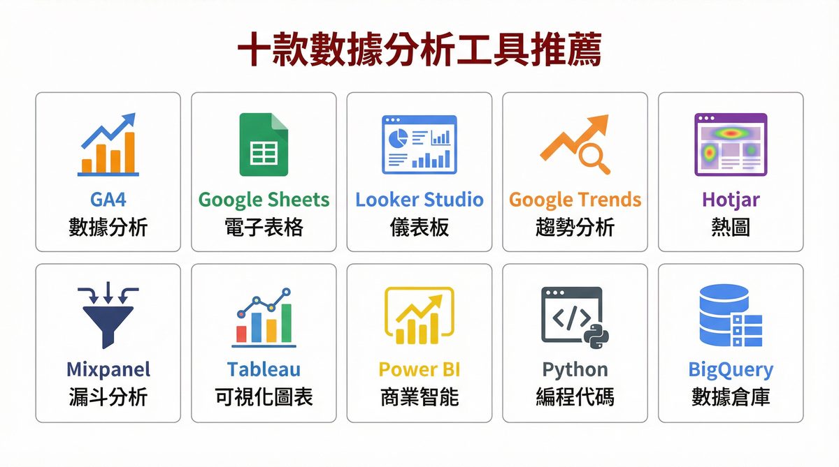 十一款數據分析工具比較：GA4、Looker Studio、Excel、Tableau、Power BI、Hotjar、Mixpanel、Python、R 語言、BigQuery、ChatGPT