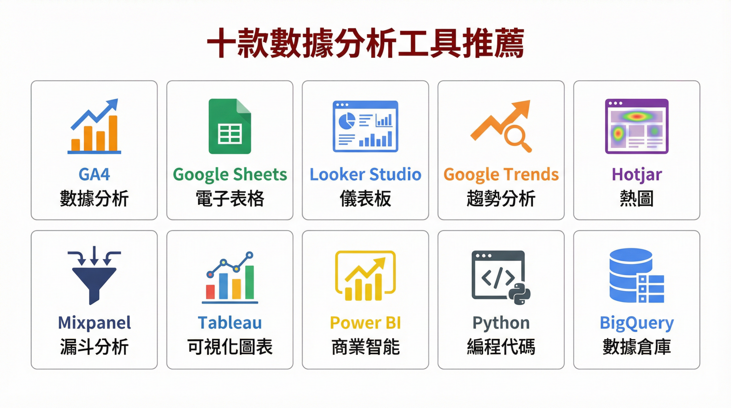 十款數據分析工具推薦：GA4、Google Sheets、Looker Studio、Google Trends、Hotjar、Mixpanel、Tableau、Power BI、Python、BigQuery