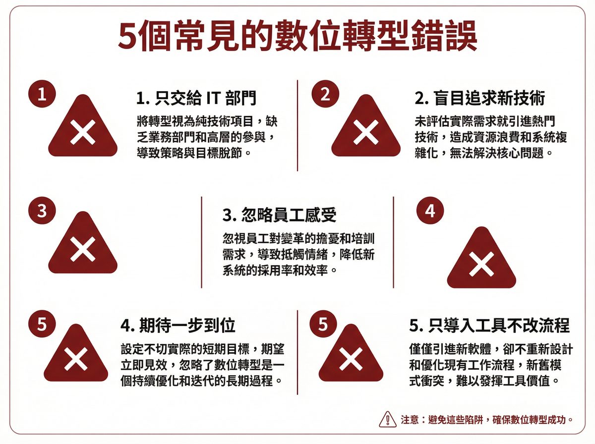 企業數位轉型最常犯的五個錯誤：只交給 IT 部門、盲目追求新技術、忽略員工感受、期待一步到位、只導入工具不改流程