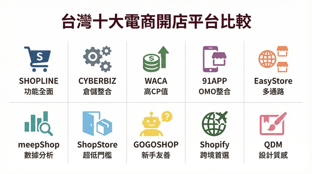 台灣十大電商開店平台比較