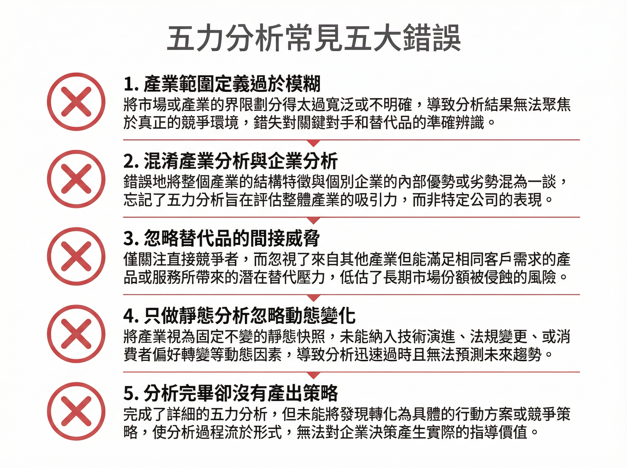 五力分析常見五大錯誤避坑指南