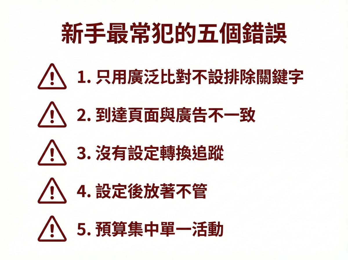 Google Ads 新手最常犯的五個錯誤：只用廣泛比對、到達頁面不一致、沒設轉換追蹤、設定後不管、預算集中單一活動