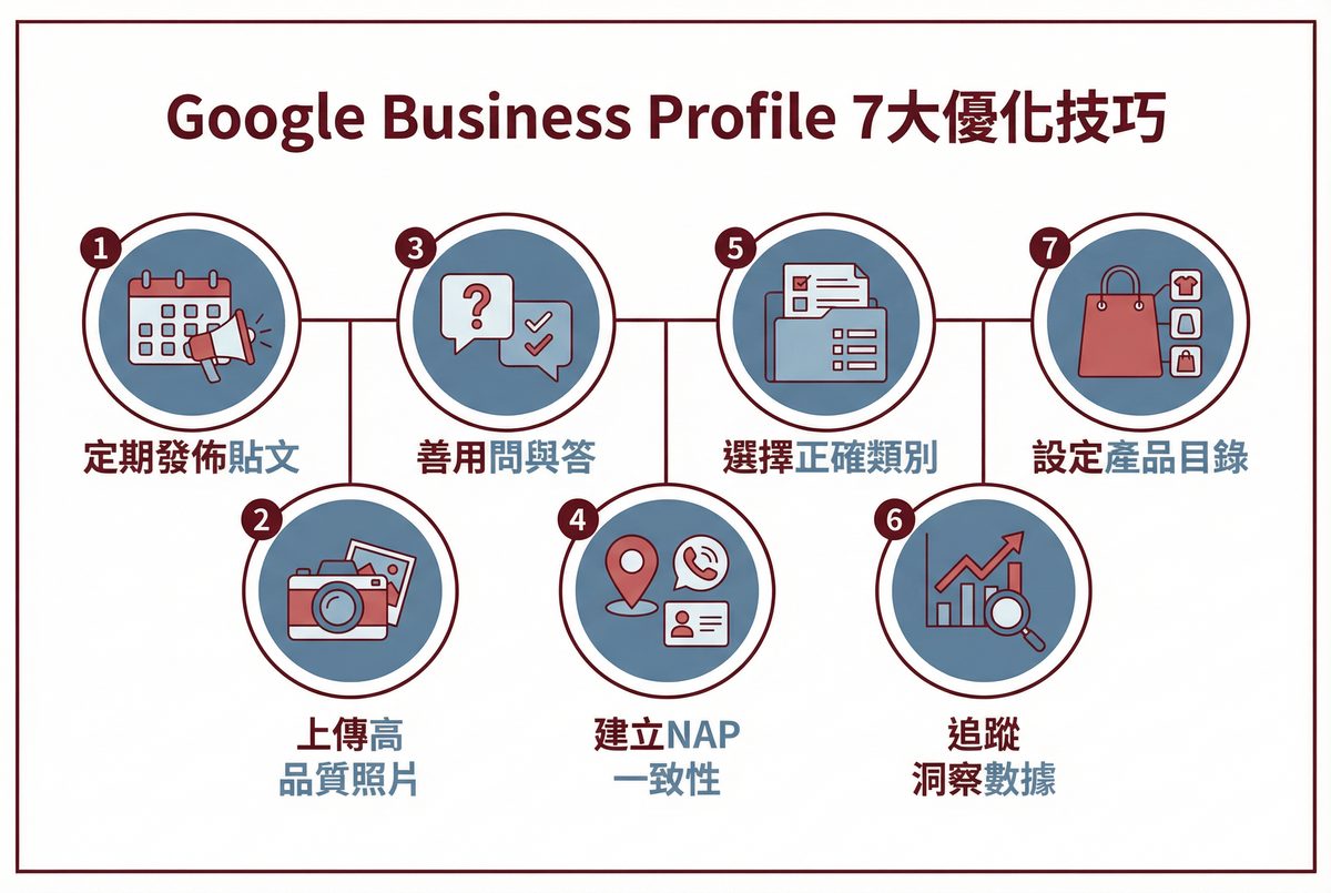 Google 商家檔案七大優化技巧資訊圖表