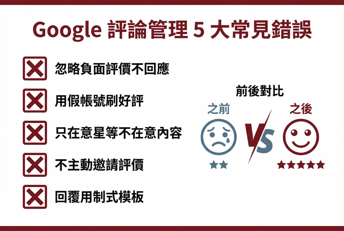 Google 評論管理五大常見錯誤與改善對比