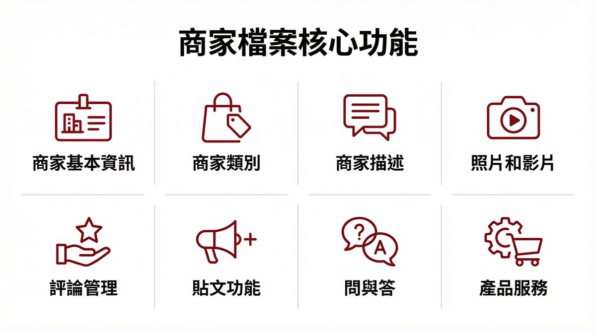 Google 我的商家八大核心功能：商家基本資訊、商家類別、商家描述、照片和影片、評論管理、貼文功能、問與答、產品服務