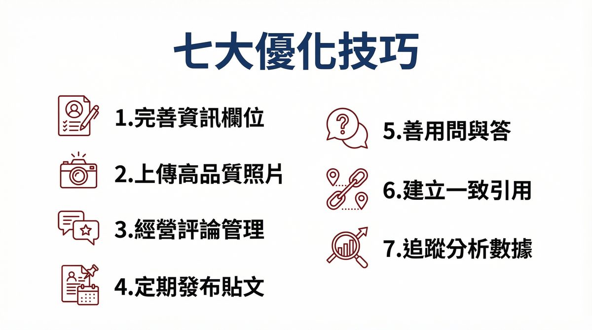七大優化技巧：完善資訊欄位、上傳高品質照片、經營評論管理、定期發布貼文、善用問與答、建立一致引用、追蹤分析數據