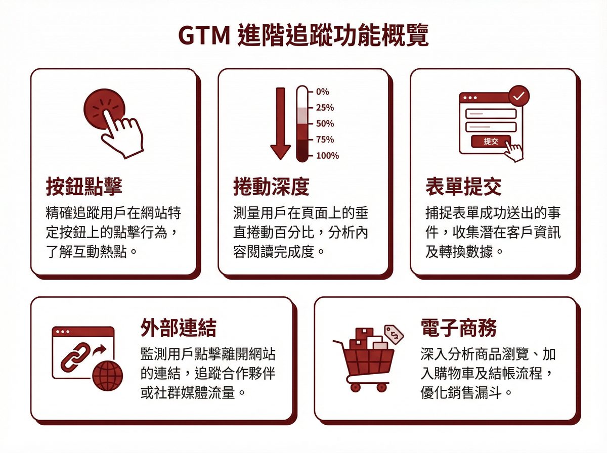 GTM 進階追蹤功能概覽