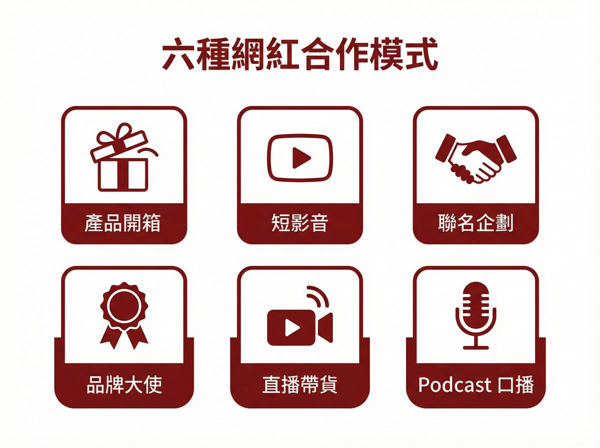 六種網紅合作模式圖解