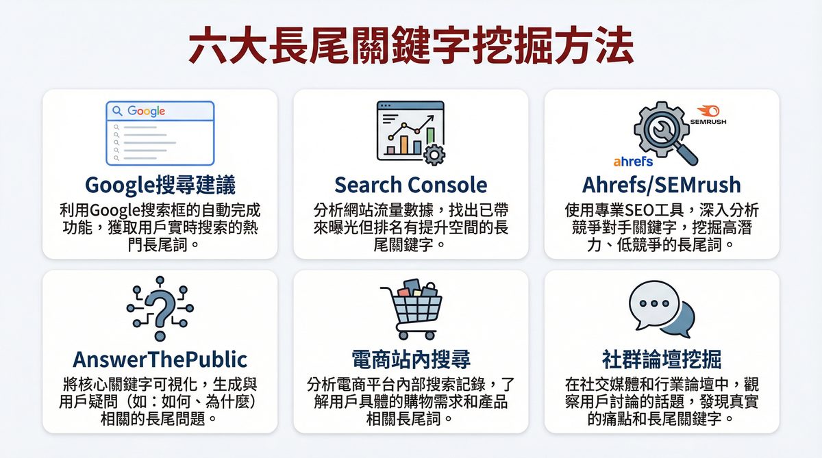 六大長尾關鍵字挖掘方法資訊圖表