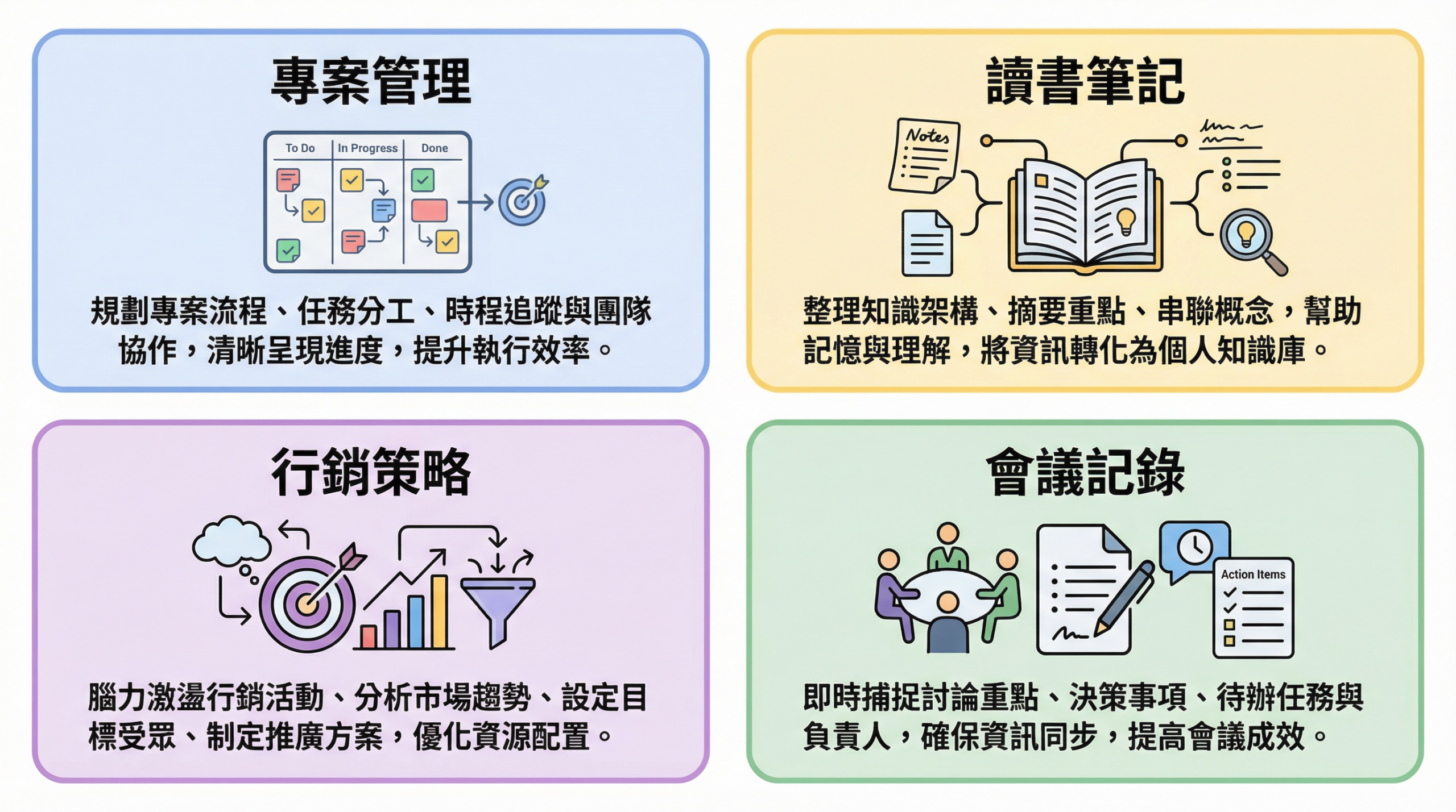 心智圖四大應用場景：專案管理、讀書筆記、行銷策略、會議記錄