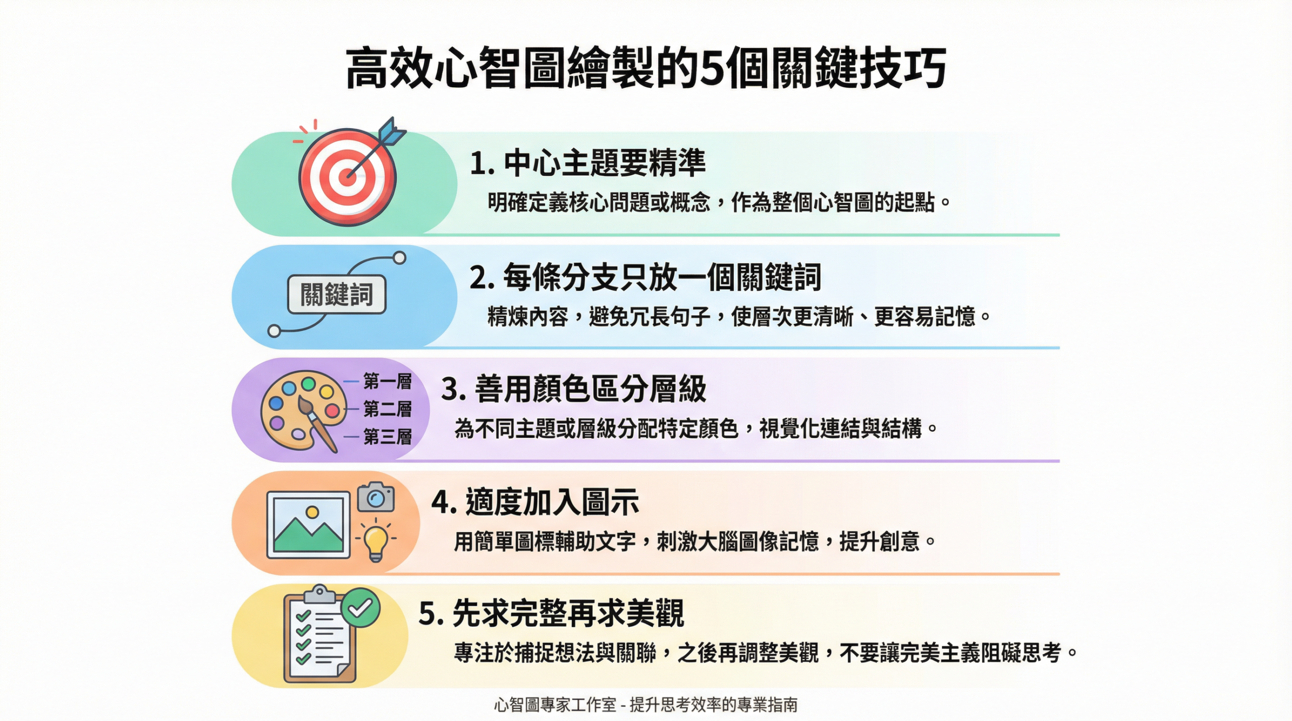 心智圖繪製五個關鍵技巧