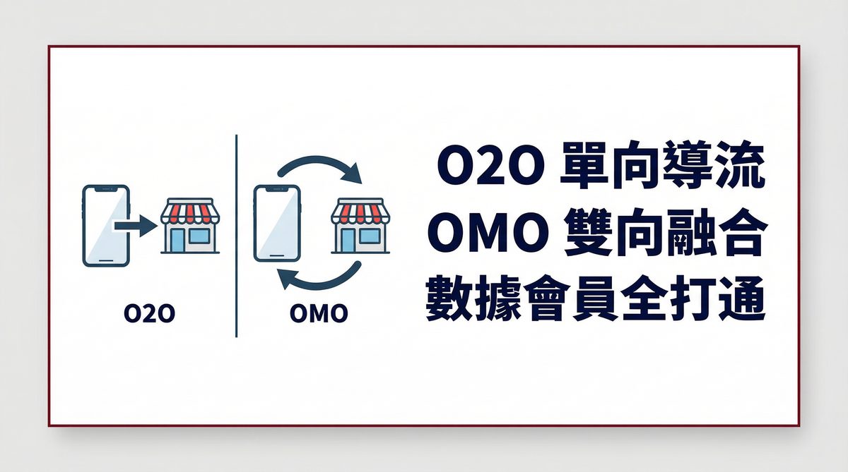 O2O 與 OMO 差異比較重點